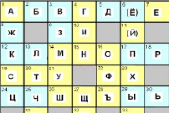 Влияет ли имя на судьбу человека